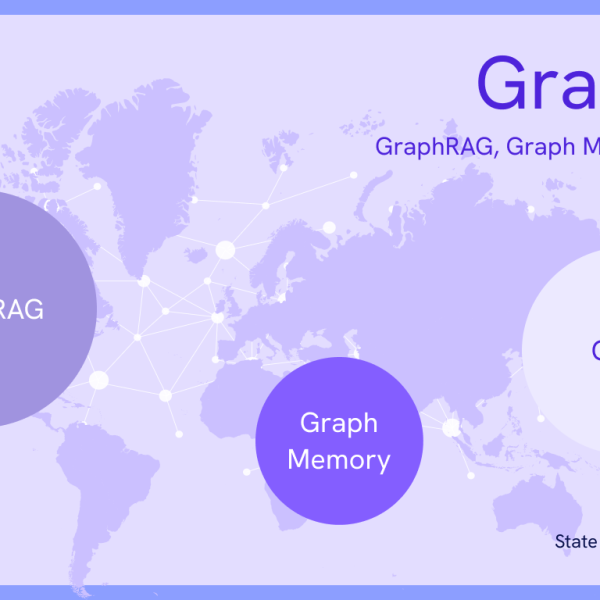 GraphAI as the Emerging Frontier on the Graph World Map