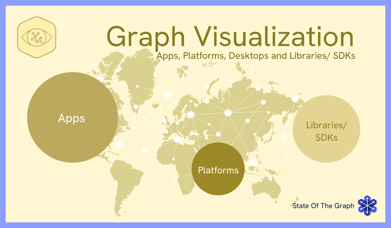 Charting the Graph Frontier with Graph Visualization
