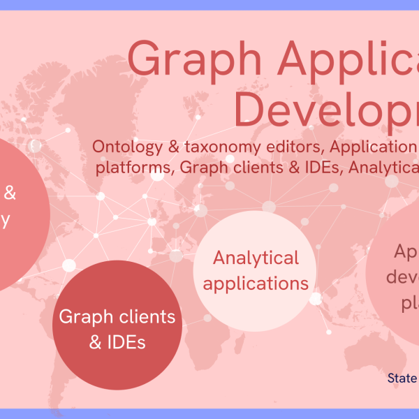 Locating the Graph Application Development Continent