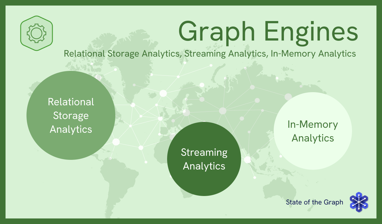 Surveying the Graph Engines Terrain