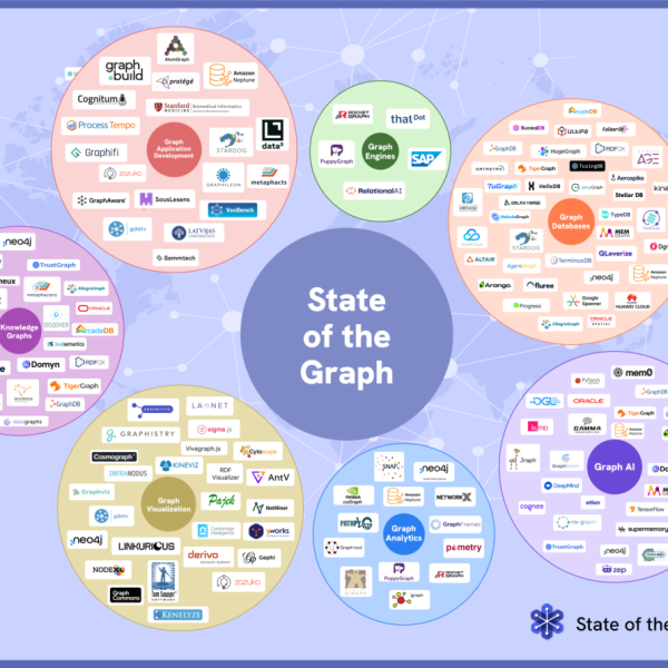 7 Months, 7 Continents: The Complete Map of Graph Technology