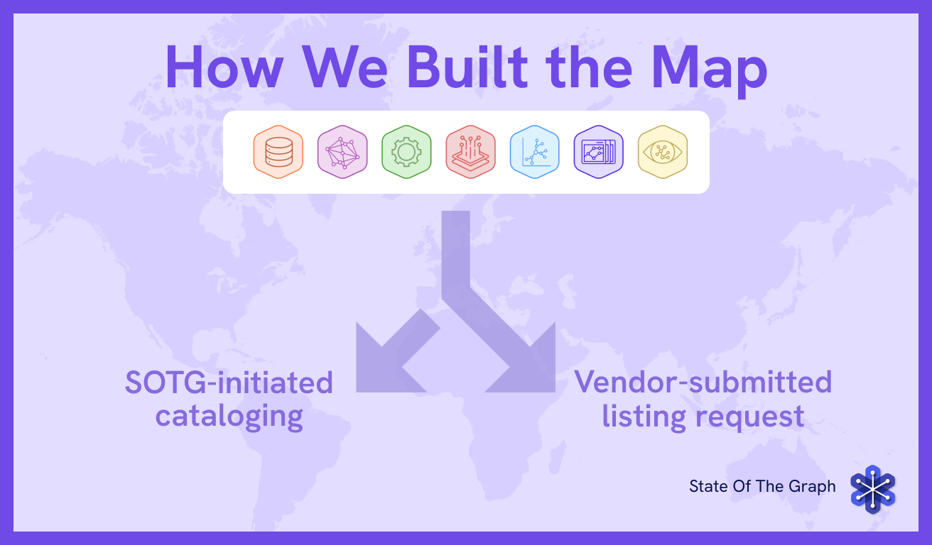 How We Build the Map: Methodology, Criteria, and Edge Cases